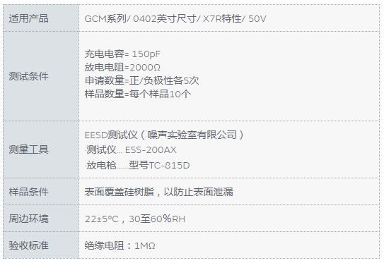 电容与电容器ESD电阻的关系